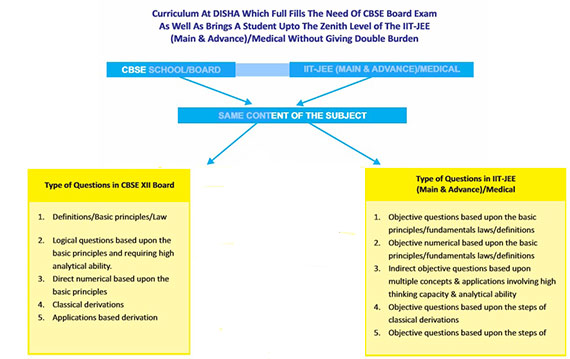 Pedagogy Methodology